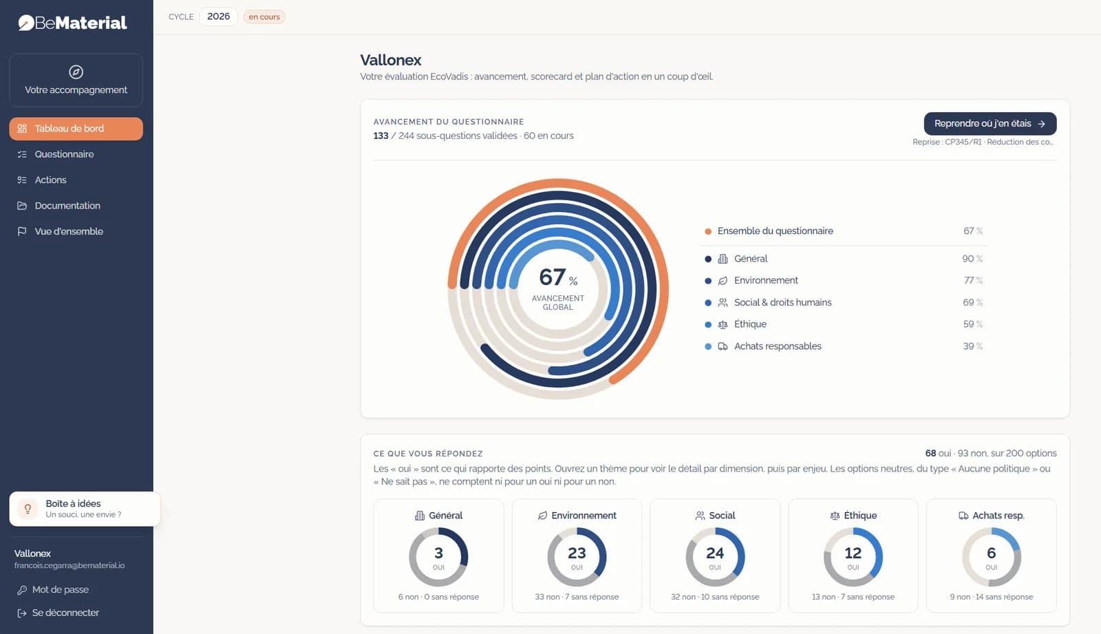 MyEcovadis dashboard: questionnaire progress by theme