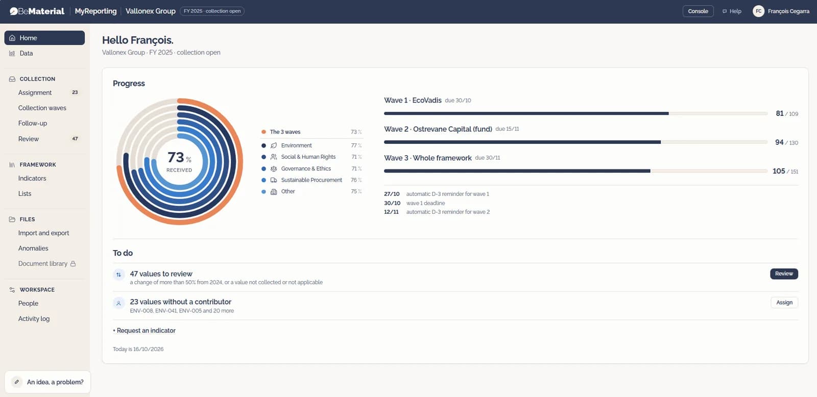 MyReporting home: collection progress and values without a contributor